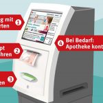 Digitale-Rezeptannahmestellen-die-Funktionen