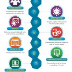 THE-CYBER-KILL-CHAIN-Mittelstand