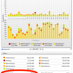 Visualisierung Photovoltaikanlage