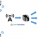LoRaWAN