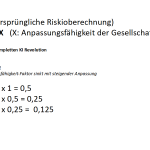 Auswirkungen Künstliche Intelligenz