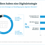191112_digitalstrategie_bei_handlern_pg