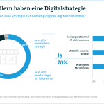 grafik_digitalstrategie_bei_handlern_pg