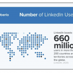 LinkedIn Statistik