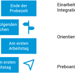 Grafik_Onboarding