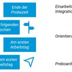 Onboarding Grafik techtag