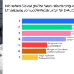 Bild 2 Mentimeter-Umfrage skaliert (B-1068p)