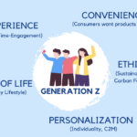 Values