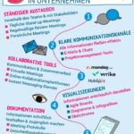 New Work braucht agile Kommunikation