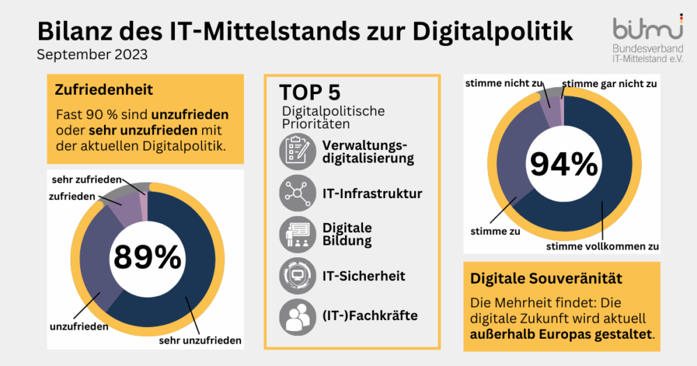 Digitalpolitik