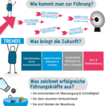 Leadership der Zukunft