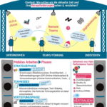Digital Leadership