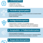 2024-02-06_FutureSkills