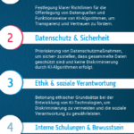 2024_08_03_KI_Richtlinien