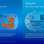Die Architektur von Elektrofahrzeugen wird sich in Zukunft drastisch ändern. Umso wichtiger, dass jetzt die nötigen Grundlagen gelegt werden.
