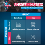 2024-08-08_ANSOFF Matrix-1 (2)